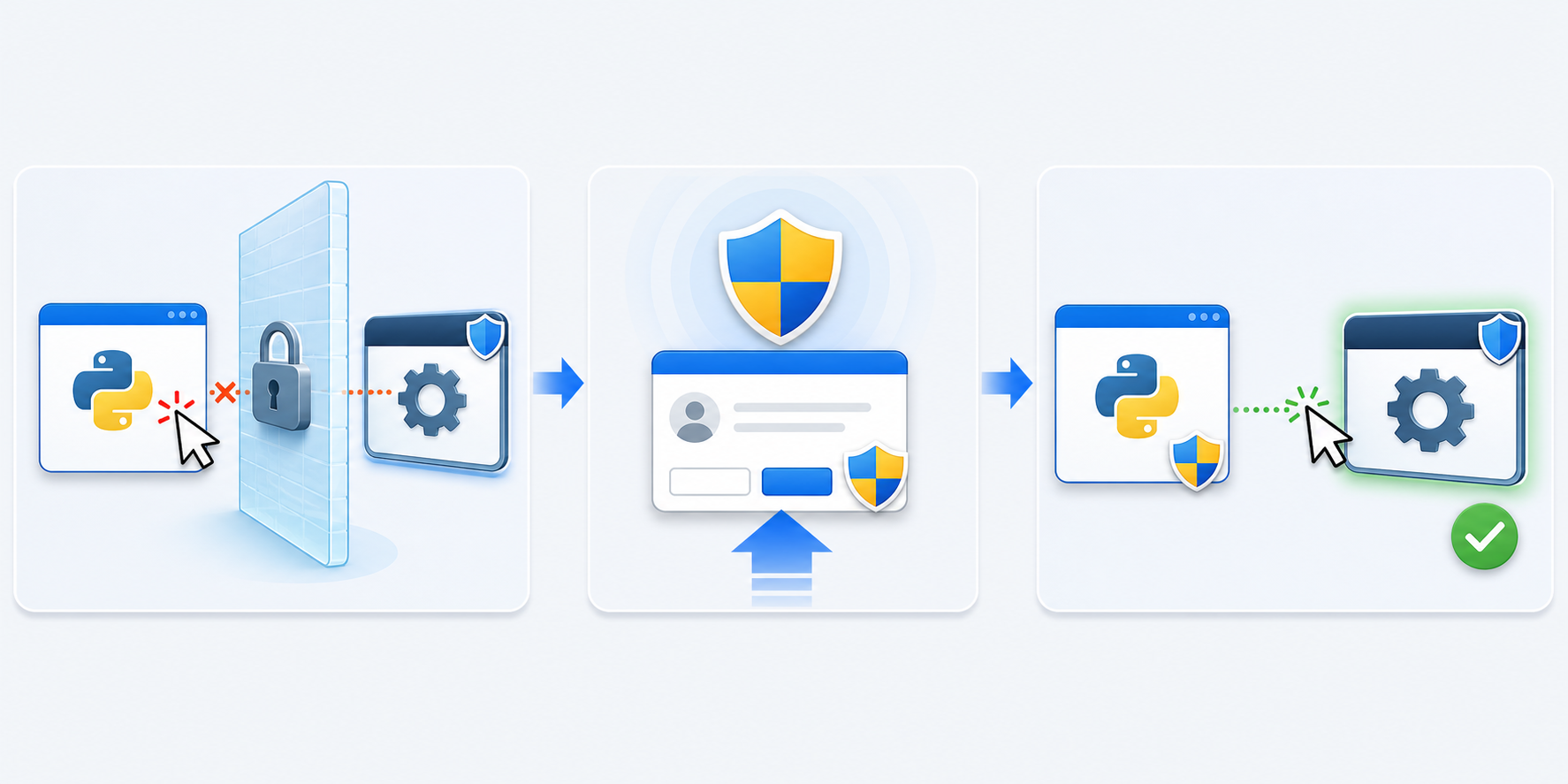Python Windows exe administrator privilege UAC workflow