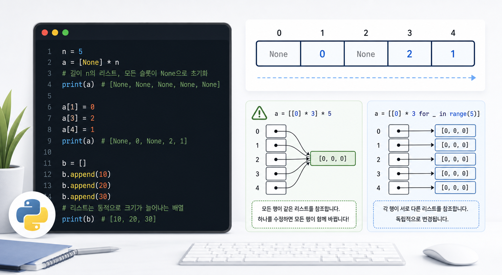 Python list dynamic array and nested list reference
