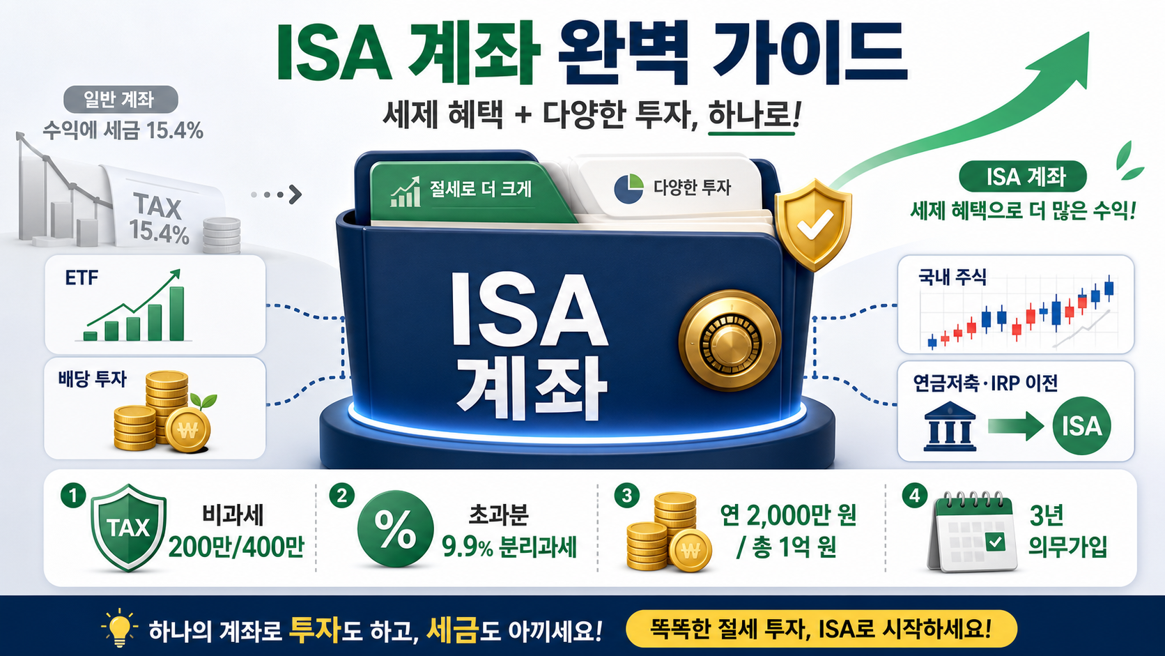 ISA 계좌 핵심 요약